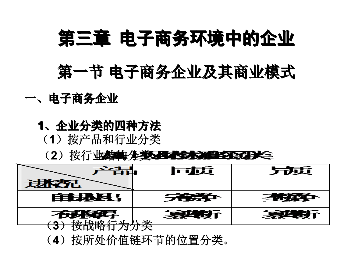电子商务经济学.要点解析.ppt