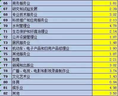 2018最新增值税、企业所得税、个人所得税预警税负率一览表